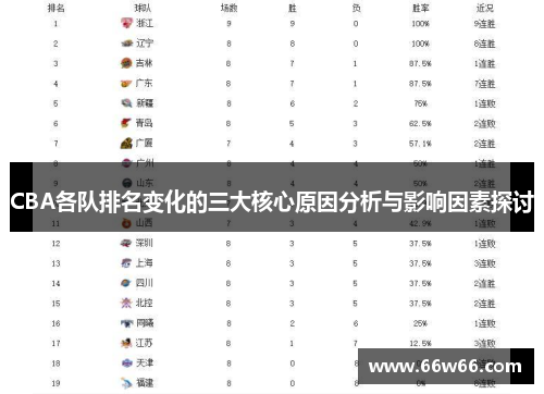 CBA各队排名变化的三大核心原因分析与影响因素探讨 CBA各队排名变化的三大核心原因分析与影响因素探讨