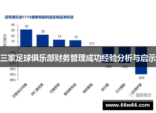 三家足球俱乐部财务管理成功经验分析与启示 三家足球俱乐部财务管理成功经验分析与启示