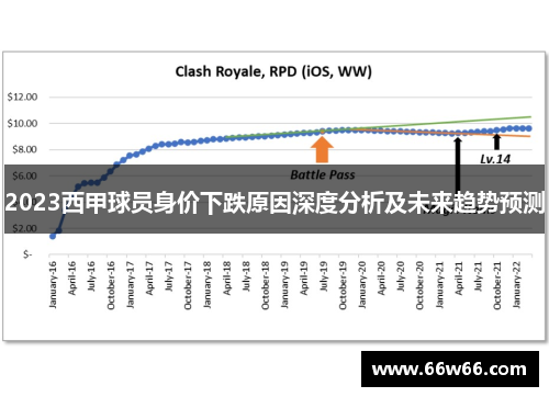 2023西甲球员身价下跌原因深度分析及未来趋势预测 2023西甲球员身价下跌原因深度分析及未来趋势预测
