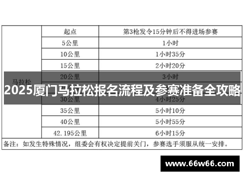 2025厦门马拉松报名流程及参赛准备全攻略 2025厦门马拉松报名流程及参赛准备全攻略