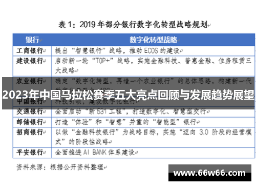 2023年中国马拉松赛季五大亮点回顾与发展趋势展望