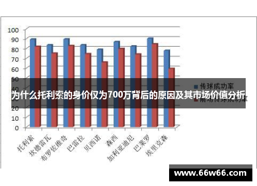 为什么托利索的身价仅为700万背后的原因及其市场价值分析