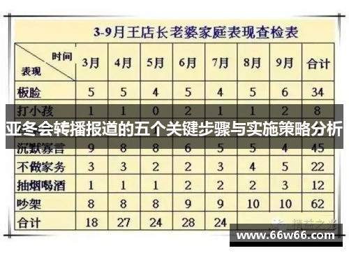 亚冬会转播报道的五个关键步骤与实施策略分析 亚冬会转播报道的五个关键步骤与实施策略分析