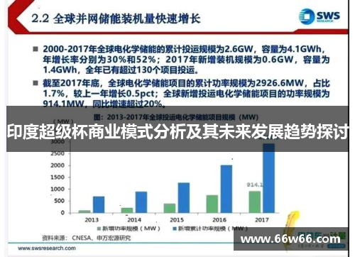 印度超级杯商业模式分析及其未来发展趋势探讨
