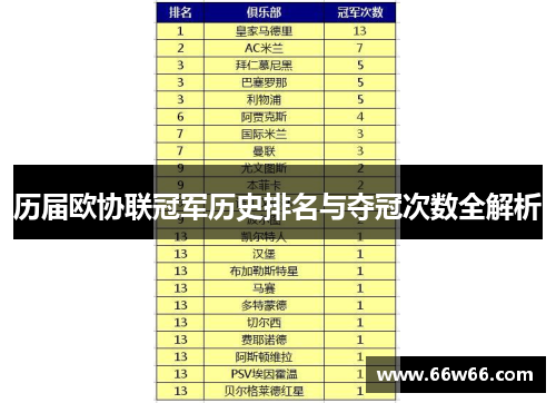 历届欧协联冠军历史排名与夺冠次数全解析