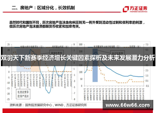双羽天下新赛季经济增长关键因素探析及未来发展潜力分析