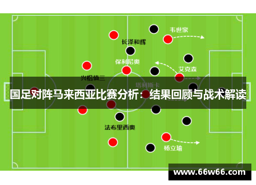 国足对阵马来西亚比赛分析:结果回顾与战术解读 国足对阵马来西亚比赛分析:结果回顾与战术解读