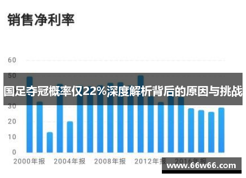 国足夺冠概率仅22%深度解析背后的原因与挑战 国足夺冠概率仅22%深度解析背后的原因与挑战