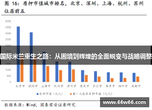 国际米兰重生之路:从困境到辉煌的全面蜕变与战略调整 国际米兰重生之路:从困境到辉煌的全面蜕变与战略调整