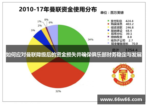 如何应对曼联降级后的资金损失并确保俱乐部财务稳定与发展