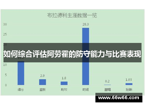 如何综合评估阿劳霍的防守能力与比赛表现