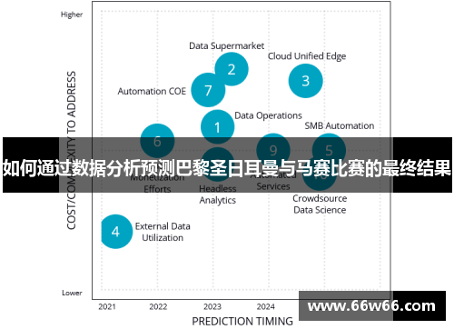 如何通过数据分析预测巴黎圣日耳曼与马赛比赛的最终结果